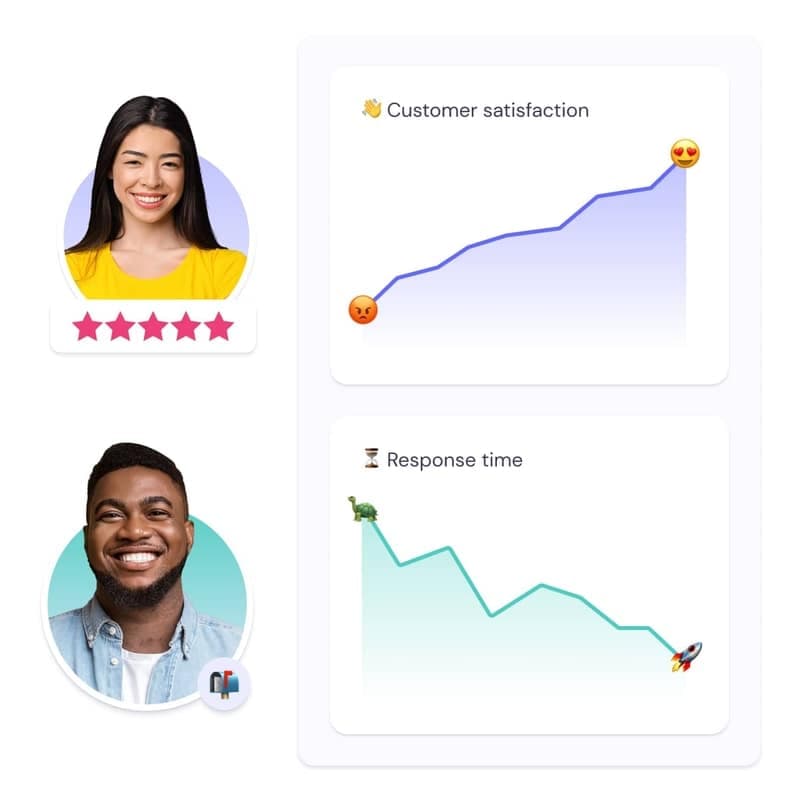 Support and Operations