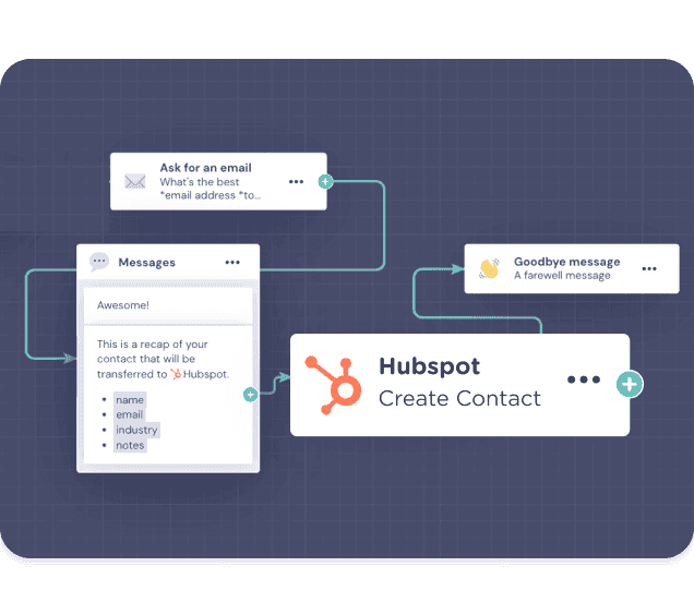 Manage leads automatically