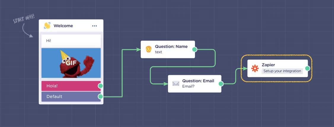 Integration Preview